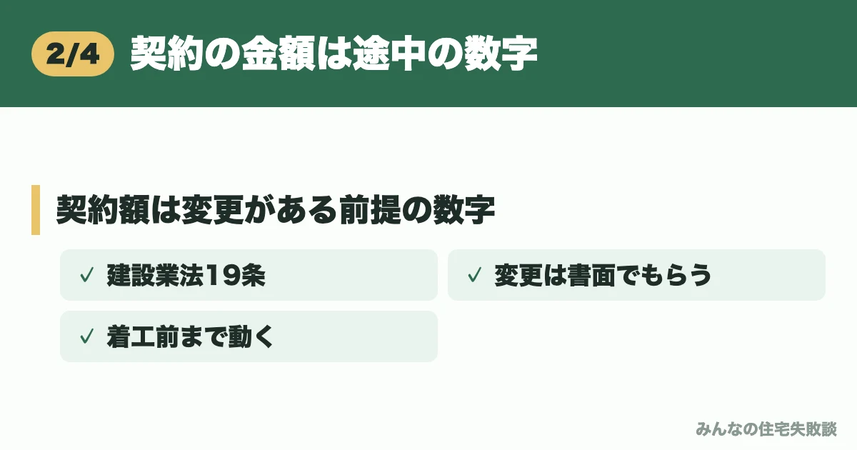 契約の金額は途中の数字