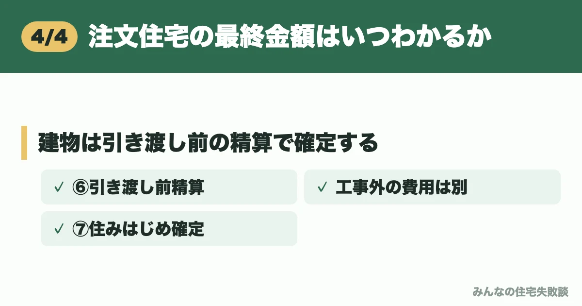 注文住宅の最終金額はいつわかるか