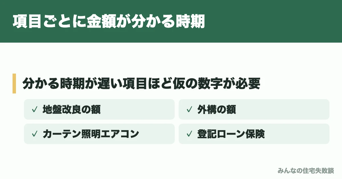 項目ごとに金額が分かる時期