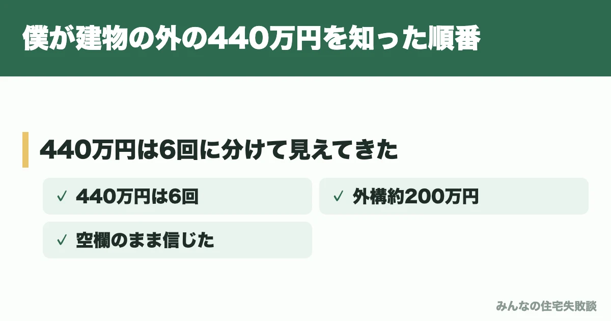 僕が建物の外の440万円を知った順番