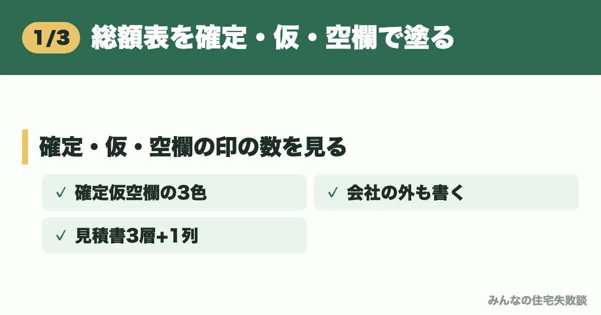 総額表を確定・仮・空欄で塗る