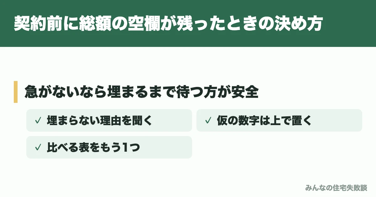 契約前に総額の空欄が残ったときの決め方