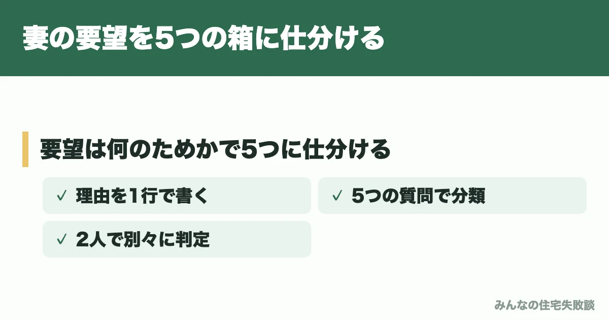 妻の要望を5つの箱に仕分ける