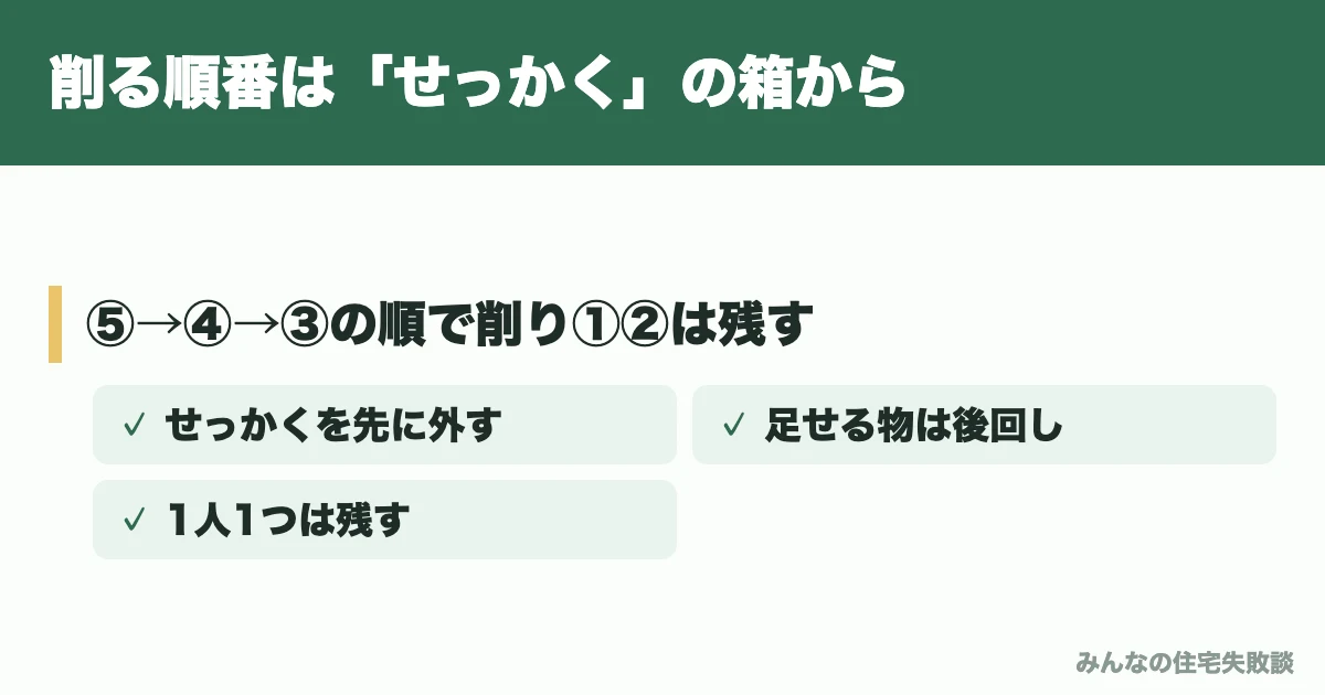 削る順番は「せっかく」の箱から
