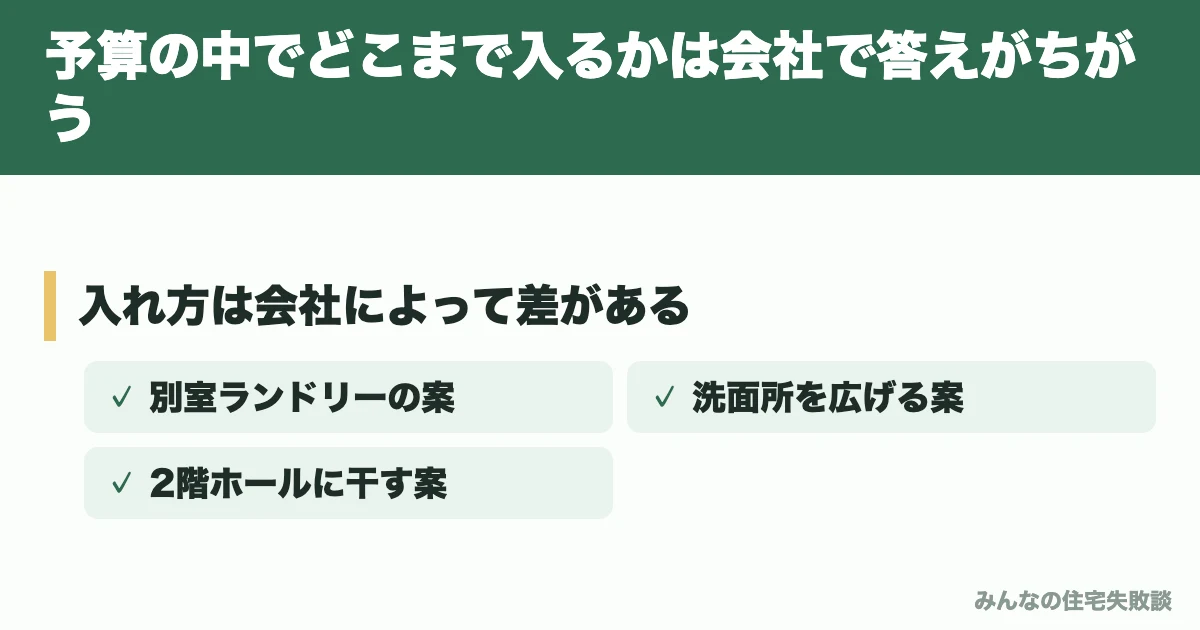 予算の中でどこまで入るかは会社で答えがちがう