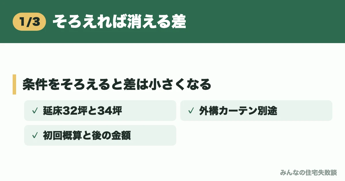 そろえれば消える差