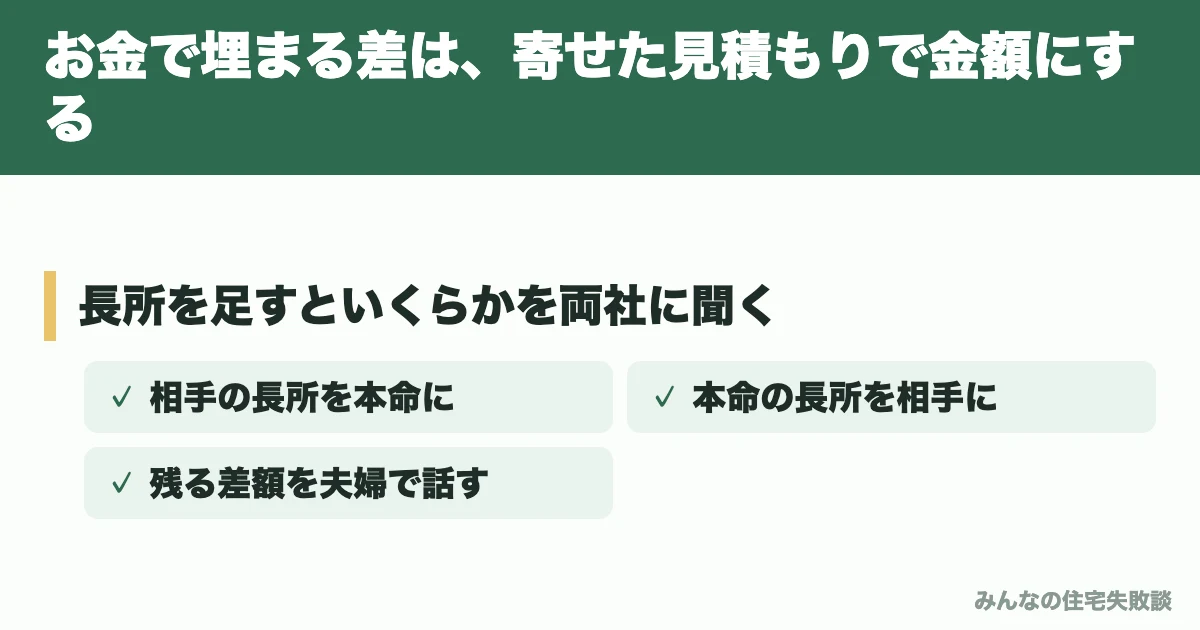 お金で埋まる差は、寄せた見積もりで金額にする