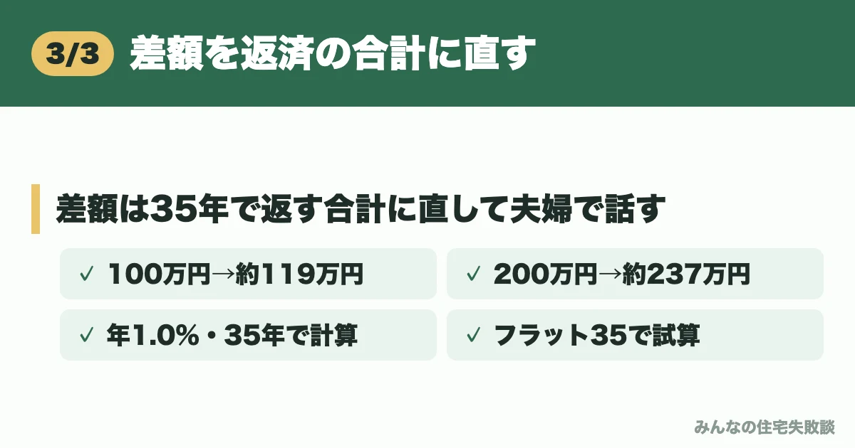 差額を返済の合計に直す