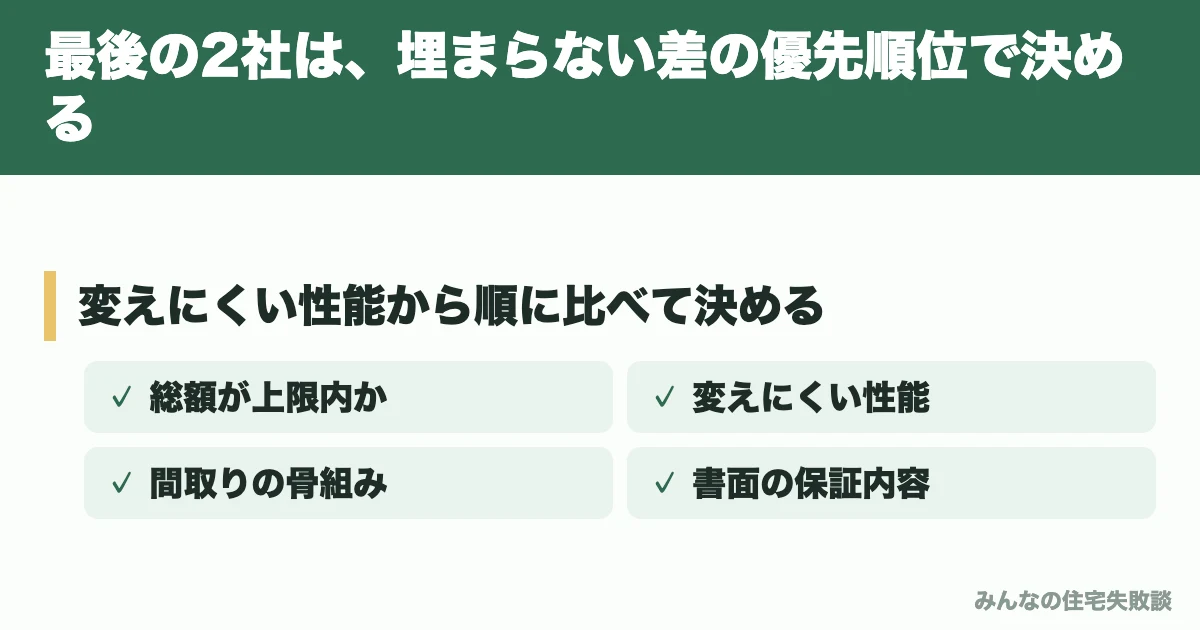 最後の2社は、埋まらない差の優先順位で決める
