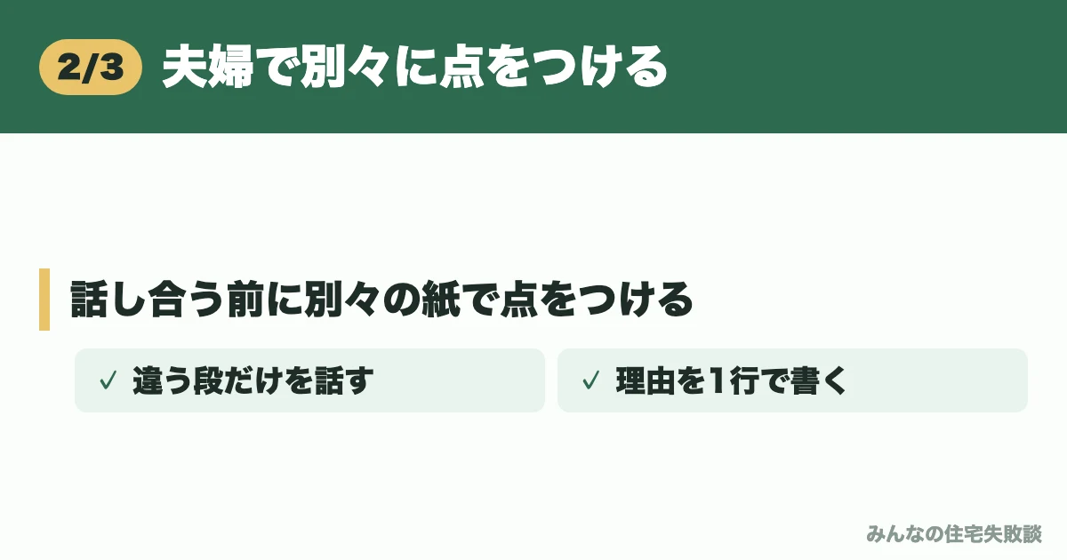 夫婦で別々に点をつける