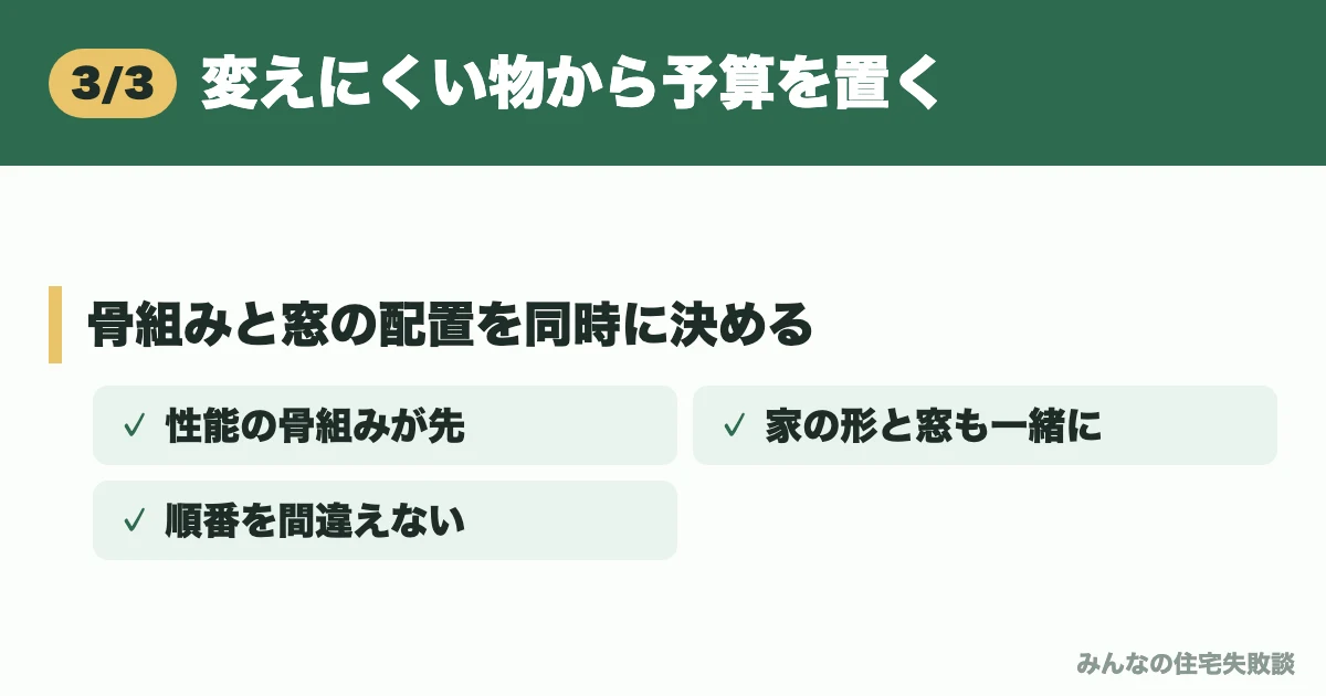 変えにくい物から予算を置く