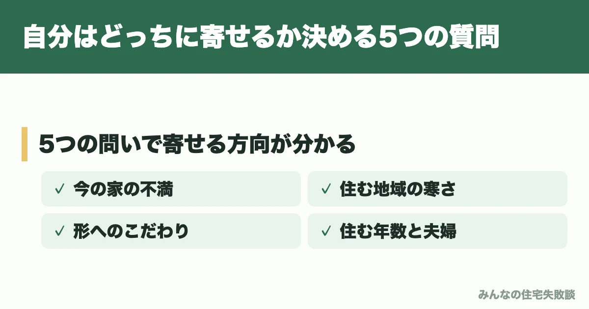 自分はどっちに寄せるか決める5つの質問