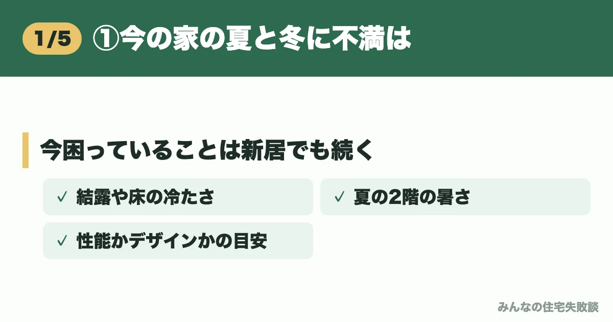 ①今の家の夏と冬に不満は