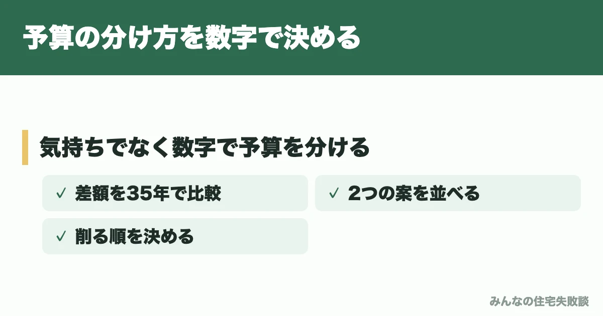 予算の分け方を数字で決める