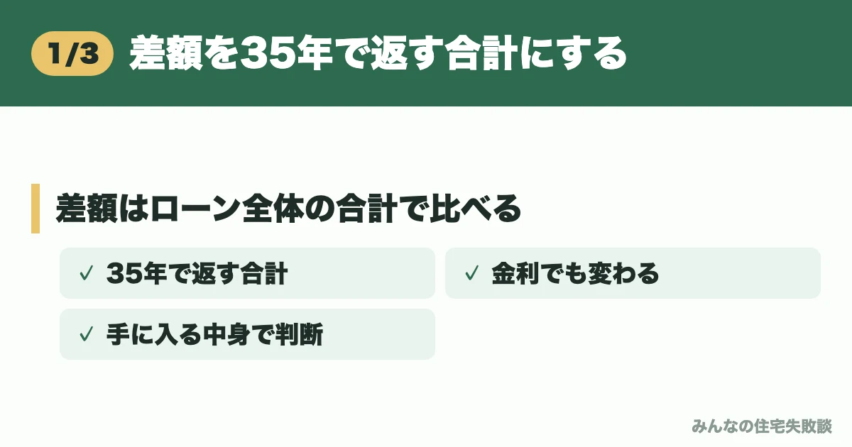 差額を35年で返す合計にする