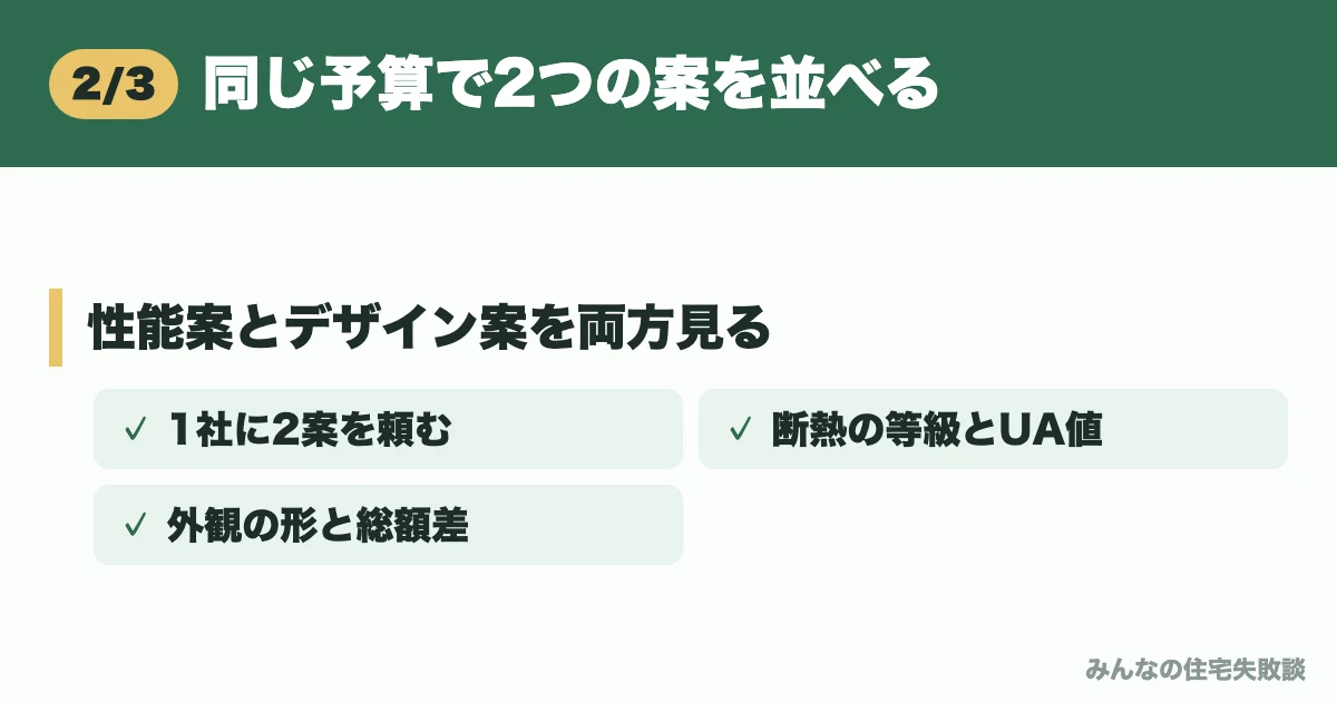 同じ予算で2つの案を並べる