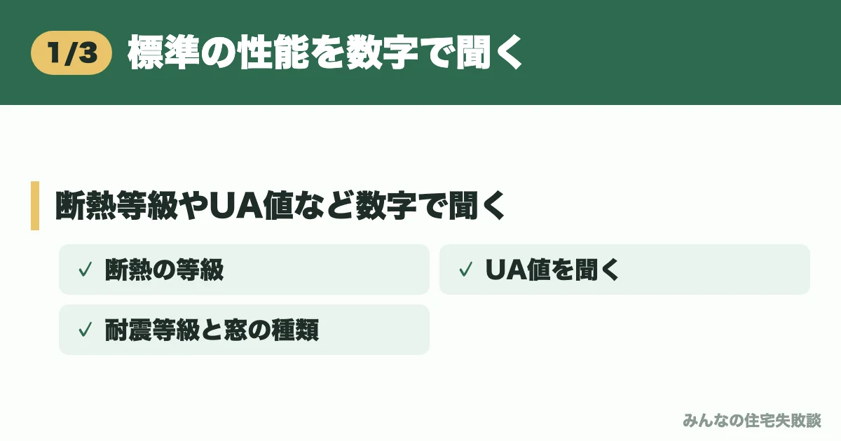 標準の性能を数字で聞く