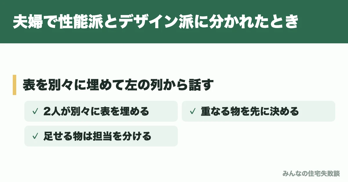 夫婦で性能派とデザイン派に分かれたとき