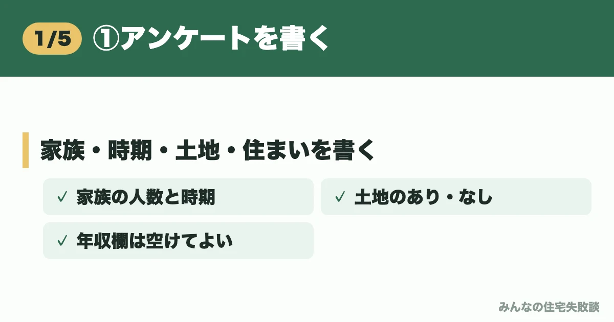 ①アンケートを書く
