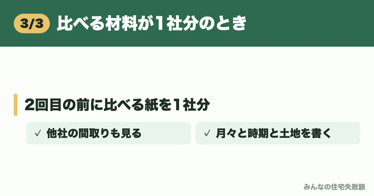 比べる材料が1社分のとき