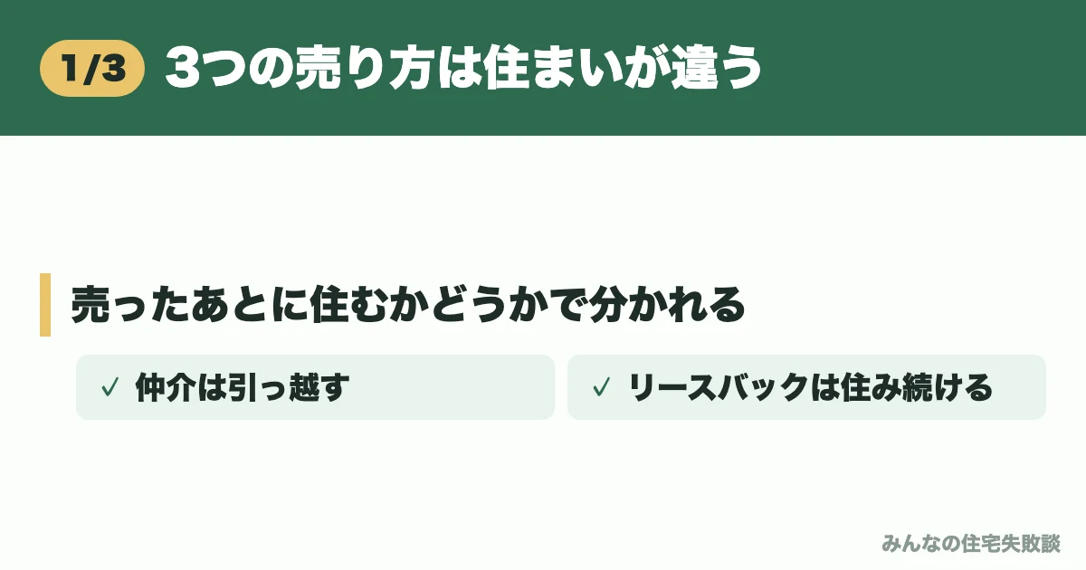 3つの売り方は住まいが違う