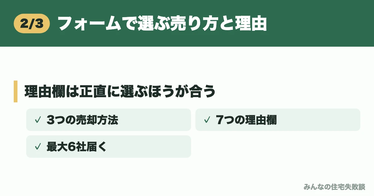 フォームで選ぶ売り方と理由