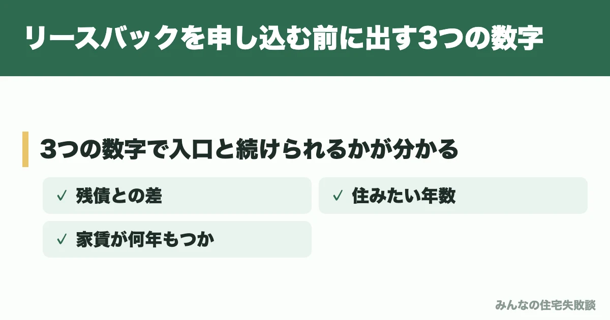リースバックを申し込む前に出す3つの数字