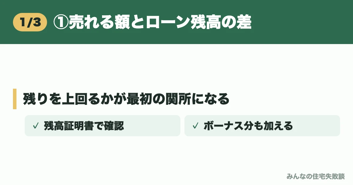 ①売れる額とローン残高の差