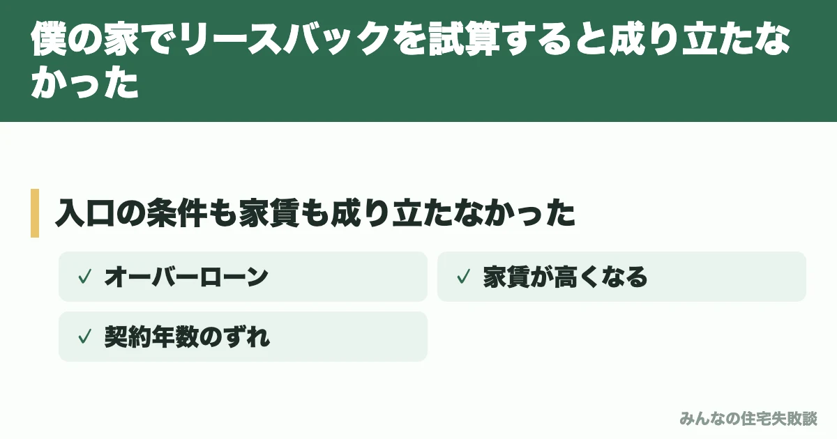 僕の家でリースバックを試算すると成り立たなかった