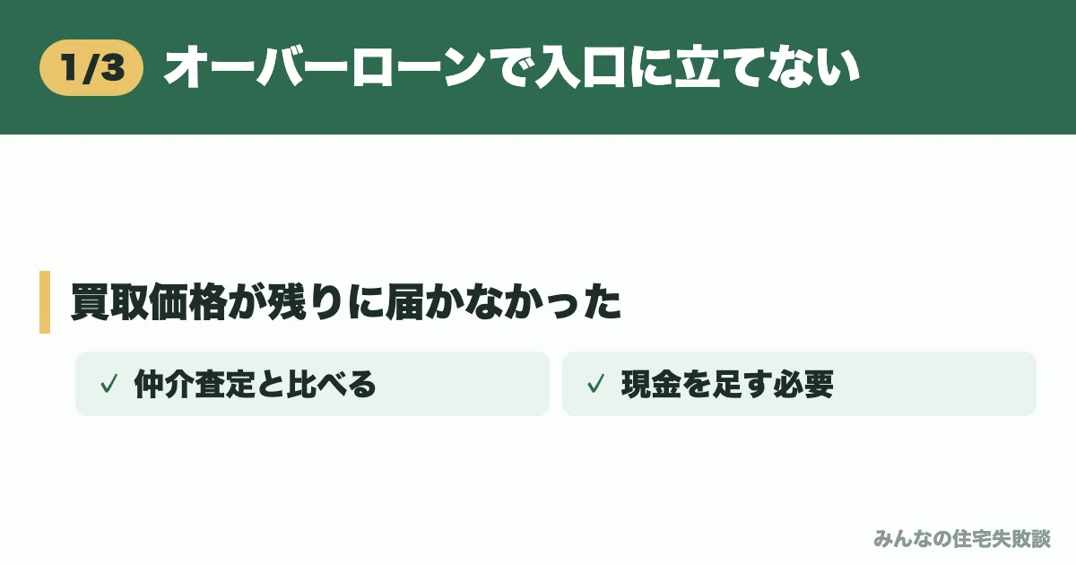 オーバーローンで入口に立てない