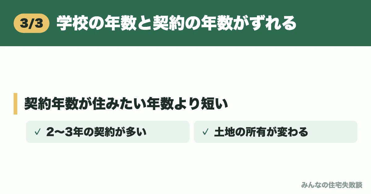 学校の年数と契約の年数がずれる