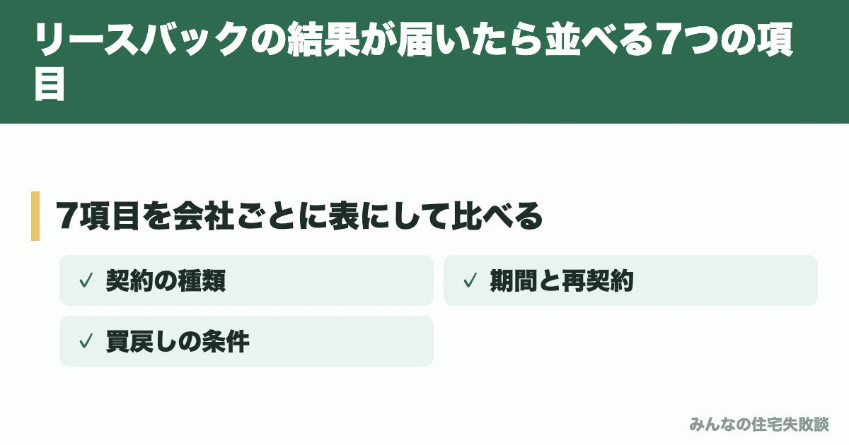 リースバックの結果が届いたら並べる7つの項目