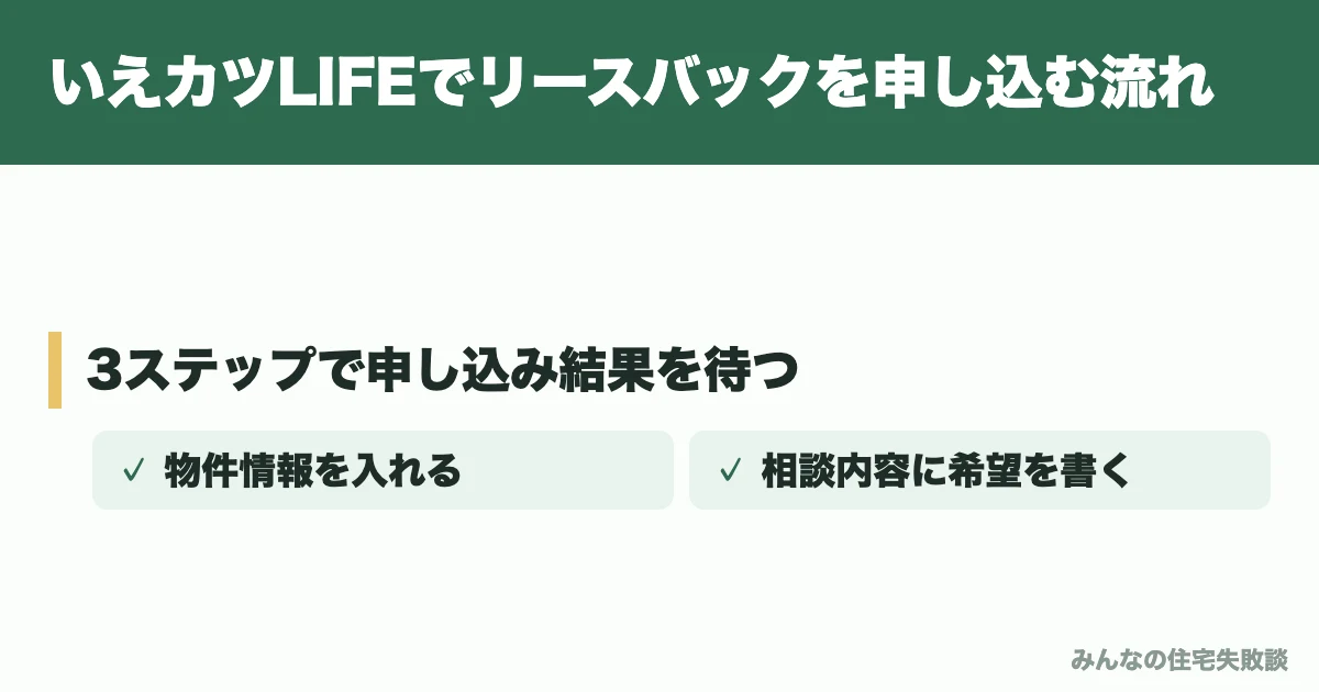 いえカツLIFEでリースバックを申し込む流れ