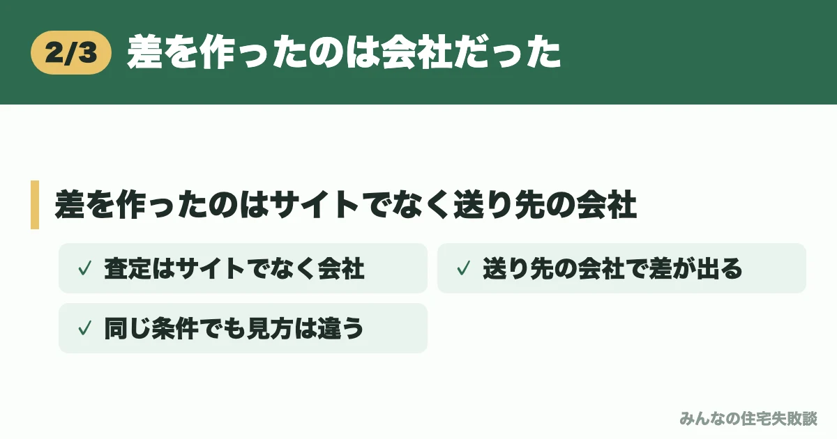 差を作ったのは会社だった