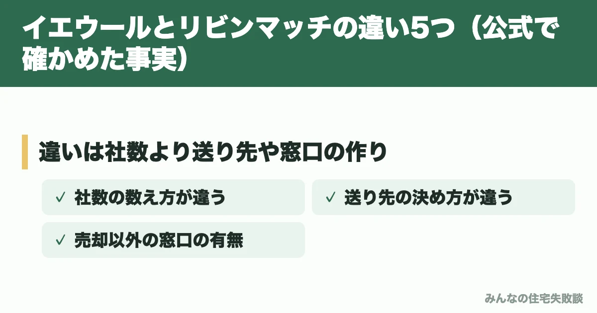 イエウールとリビンマッチの違い5つ（公式で確かめた事実）