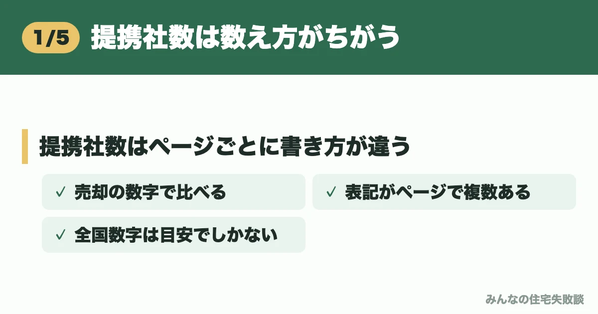 提携社数は数え方がちがう