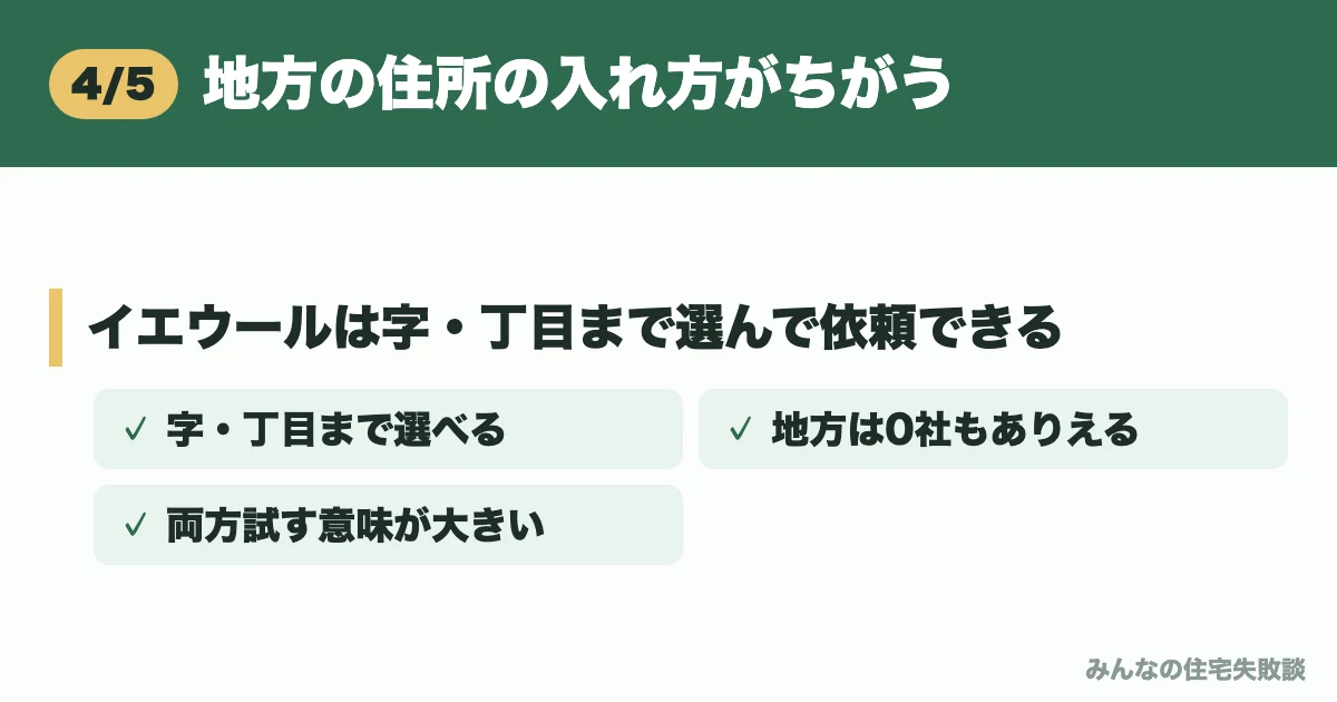 地方の住所の入れ方がちがう