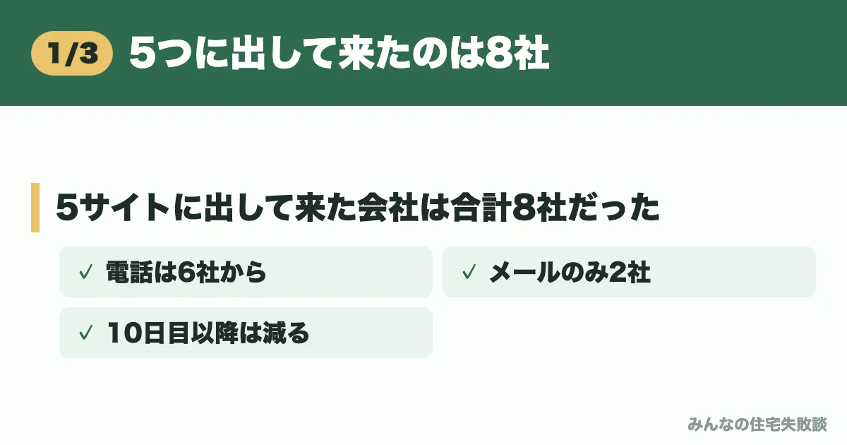 5つに出して来たのは8社