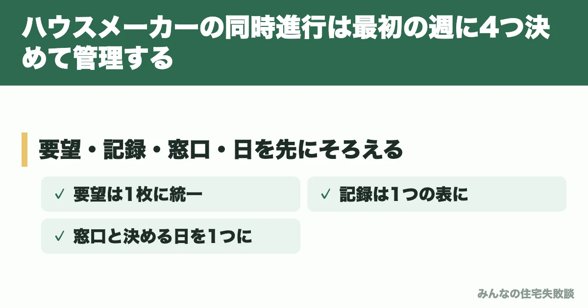 ハウスメーカーの同時進行は最初の週に4つ決めて管理する