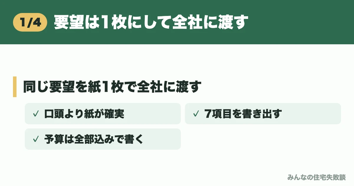 要望は1枚にして全社に渡す
