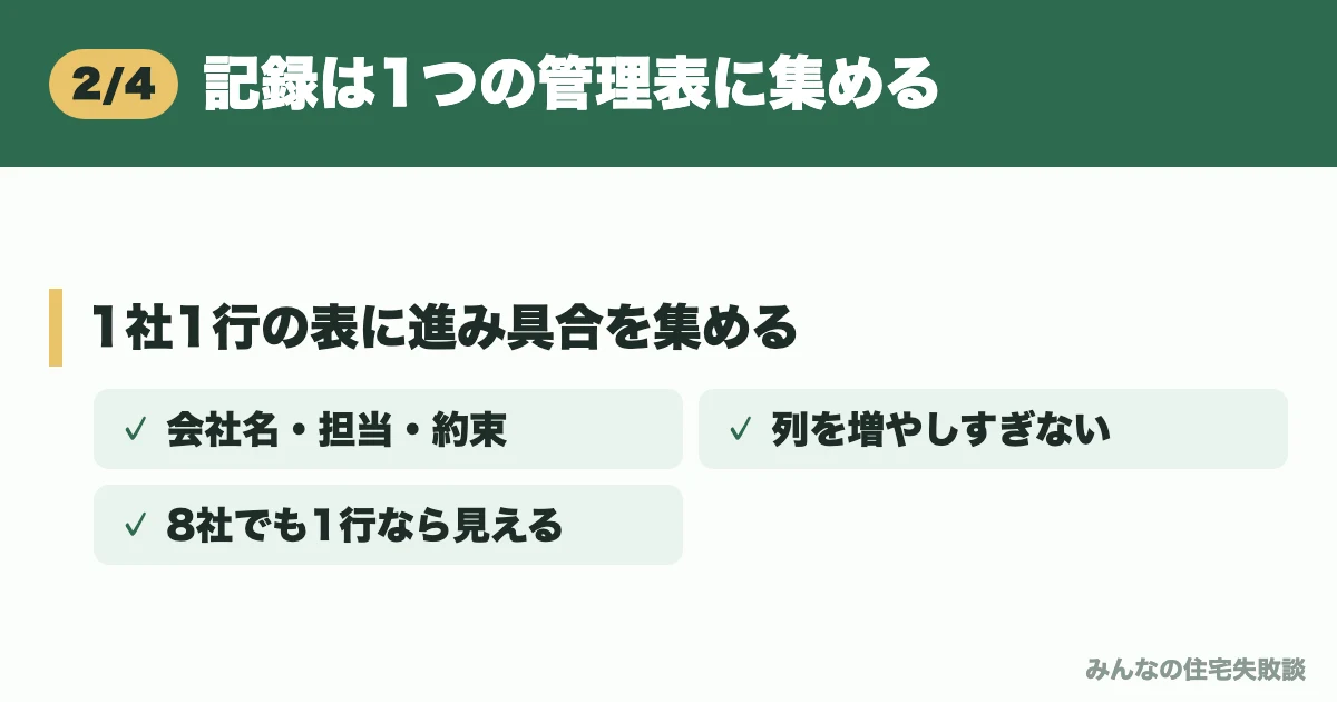 記録は1つの管理表に集める