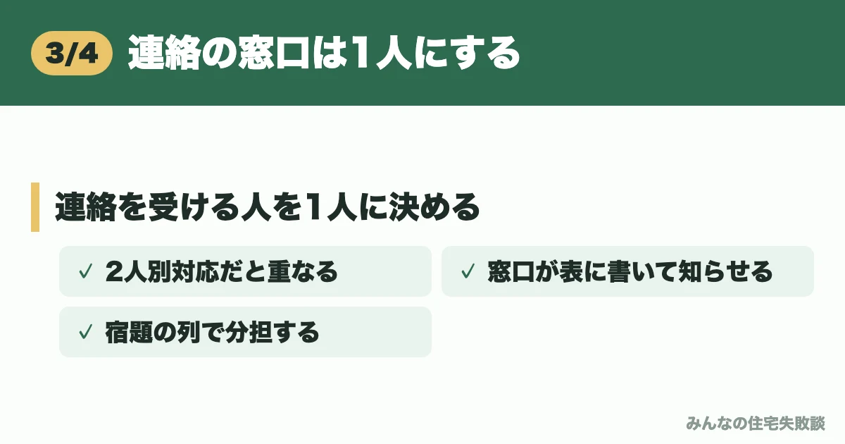 連絡の窓口は1人にする