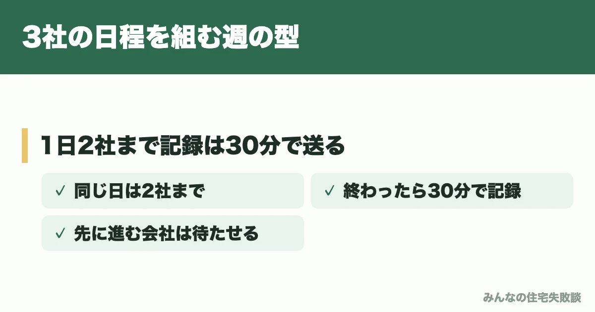 3社の日程を組む週の型
