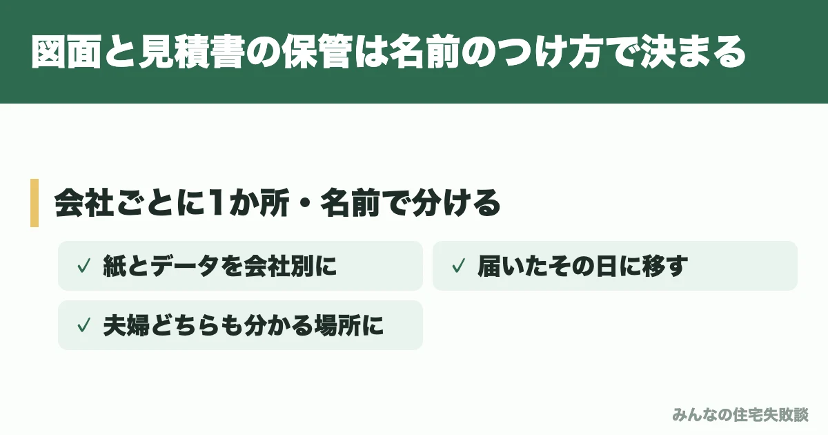 図面と見積書の保管は名前のつけ方で決まる