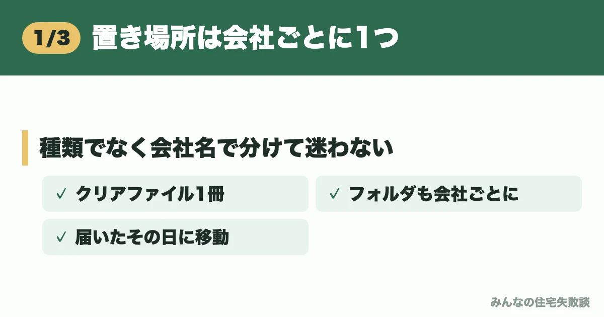 置き場所は会社ごとに1つ