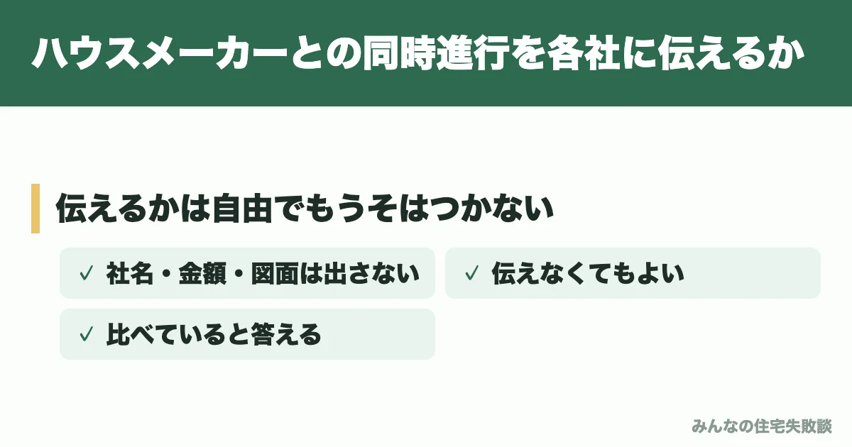 ハウスメーカーとの同時進行を各社に伝えるか