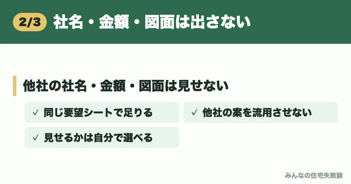 社名・金額・図面は出さない