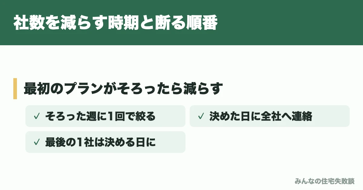 社数を減らす時期と断る順番