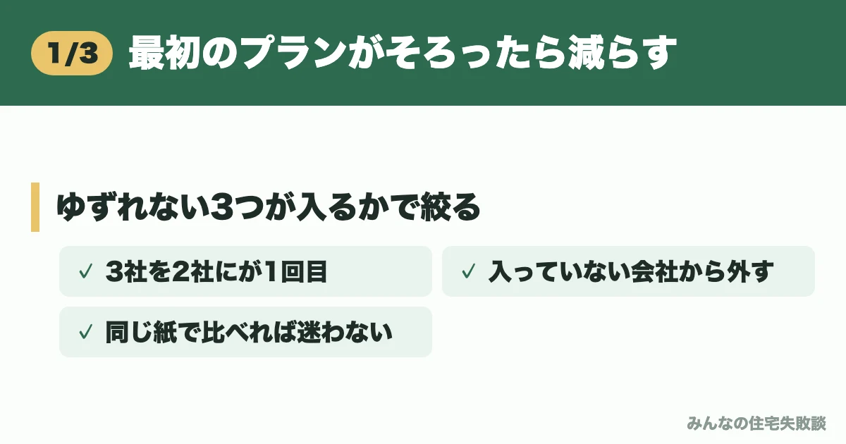 最初のプランがそろったら減らす