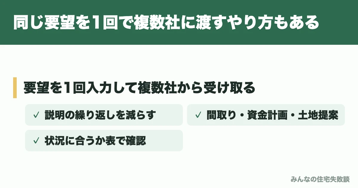 同じ要望を1回で複数社に渡すやり方もある